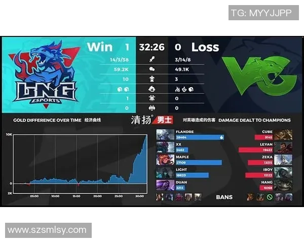 全球挑战赛分析LNG战术表现及其对比赛结果的影响